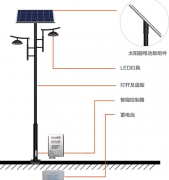 庭院燈和路燈的區別:你知道在哪嗎？